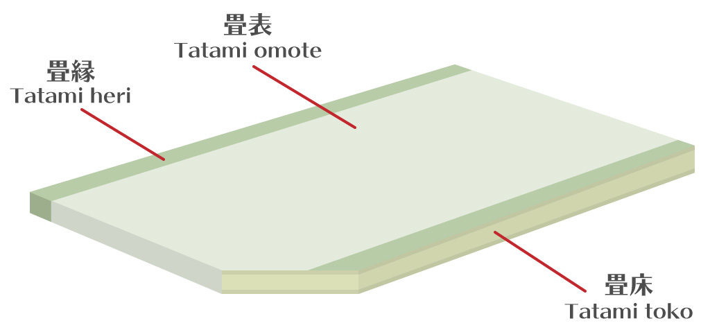 How to Clean Tatami and Points to Note