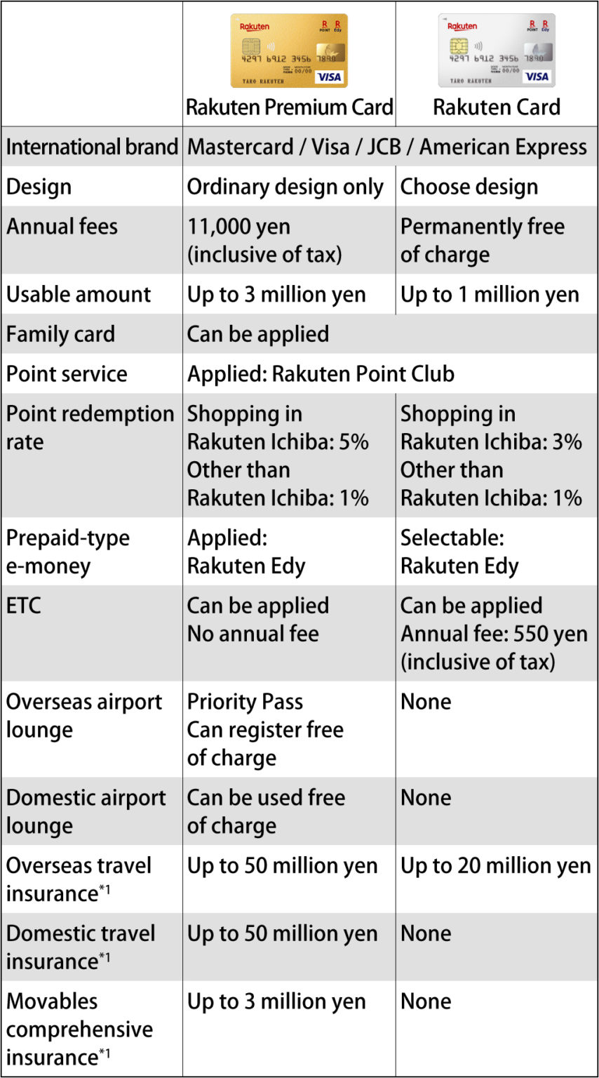 rakuten premium card travel insurance