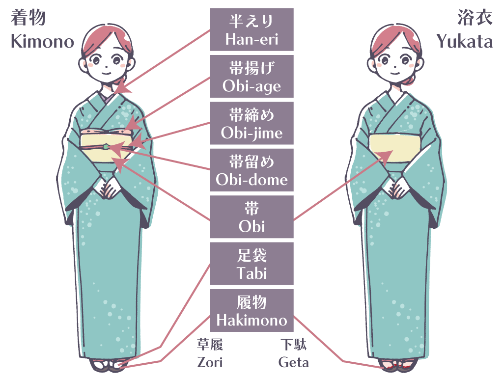 Difference between men's and women's kimono